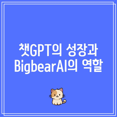 BigbearAI: 챗GPT 관련주 투자 기회